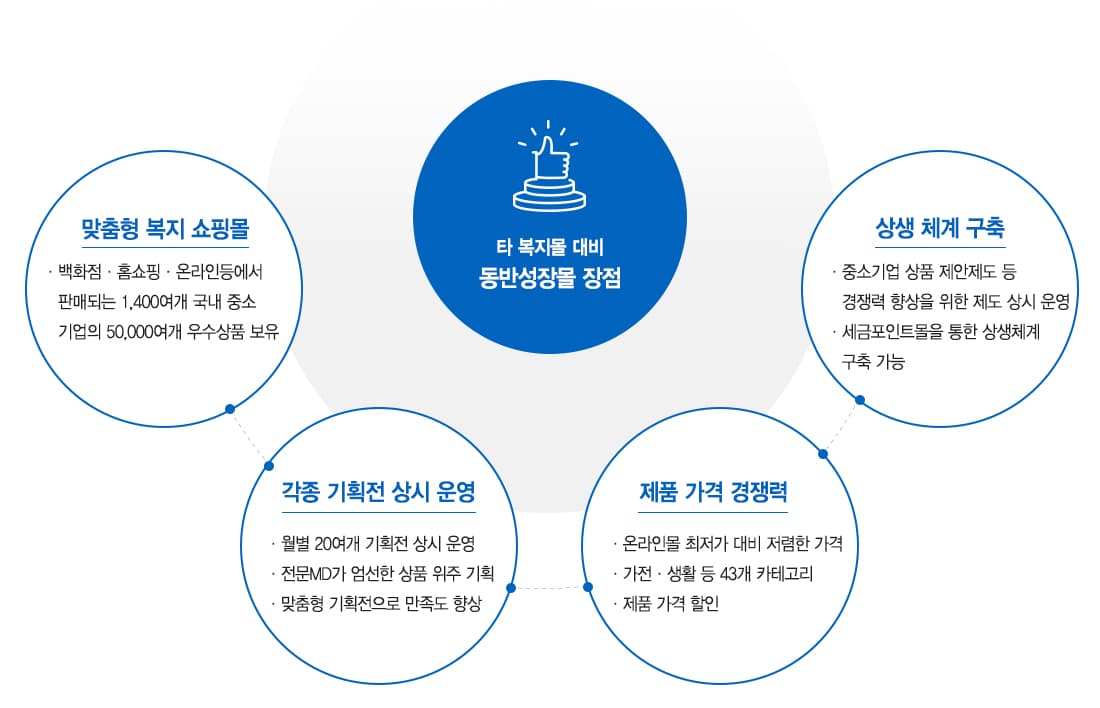 세금포인트몰