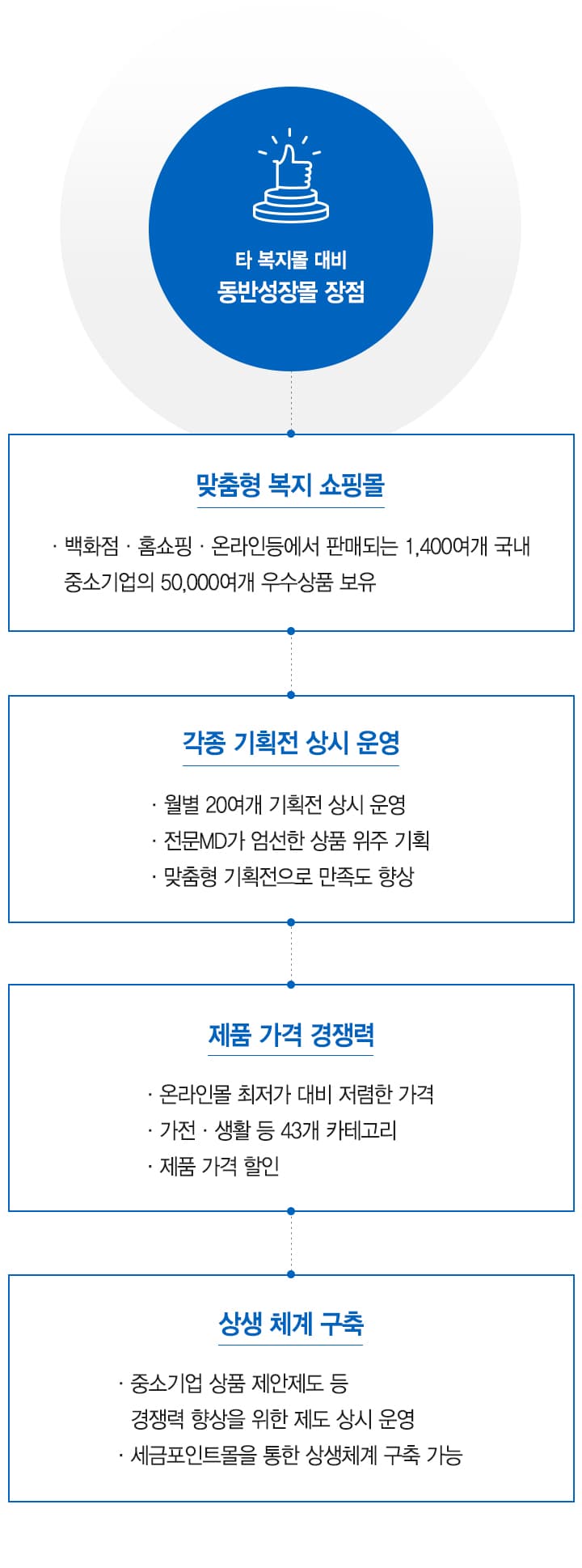 세금포인트몰